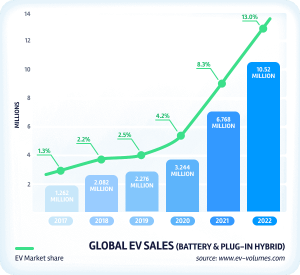 Lithium: Deep Dive